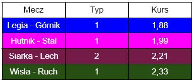 System rozpisowy tabela 1
